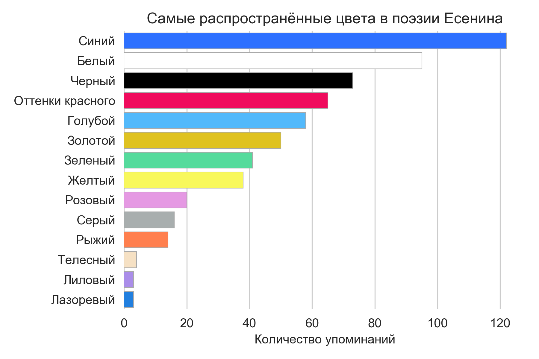 Самые распространенные цвета. Самые распространённые цвета. Самый распространенный цвет. Самый распространённый цвет. Самый распространённый цвет в мире.