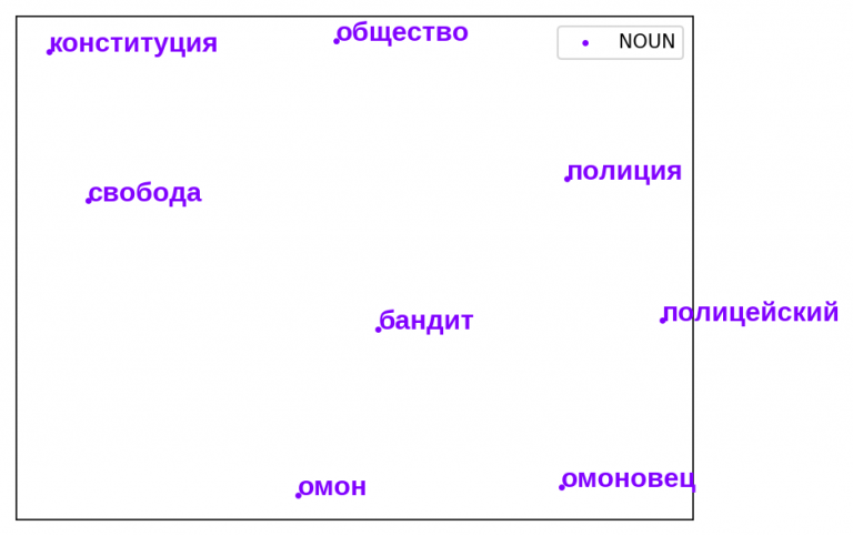 Построить модель в виде графа устройства компьютера