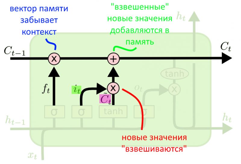 Удаление вектора из памяти c