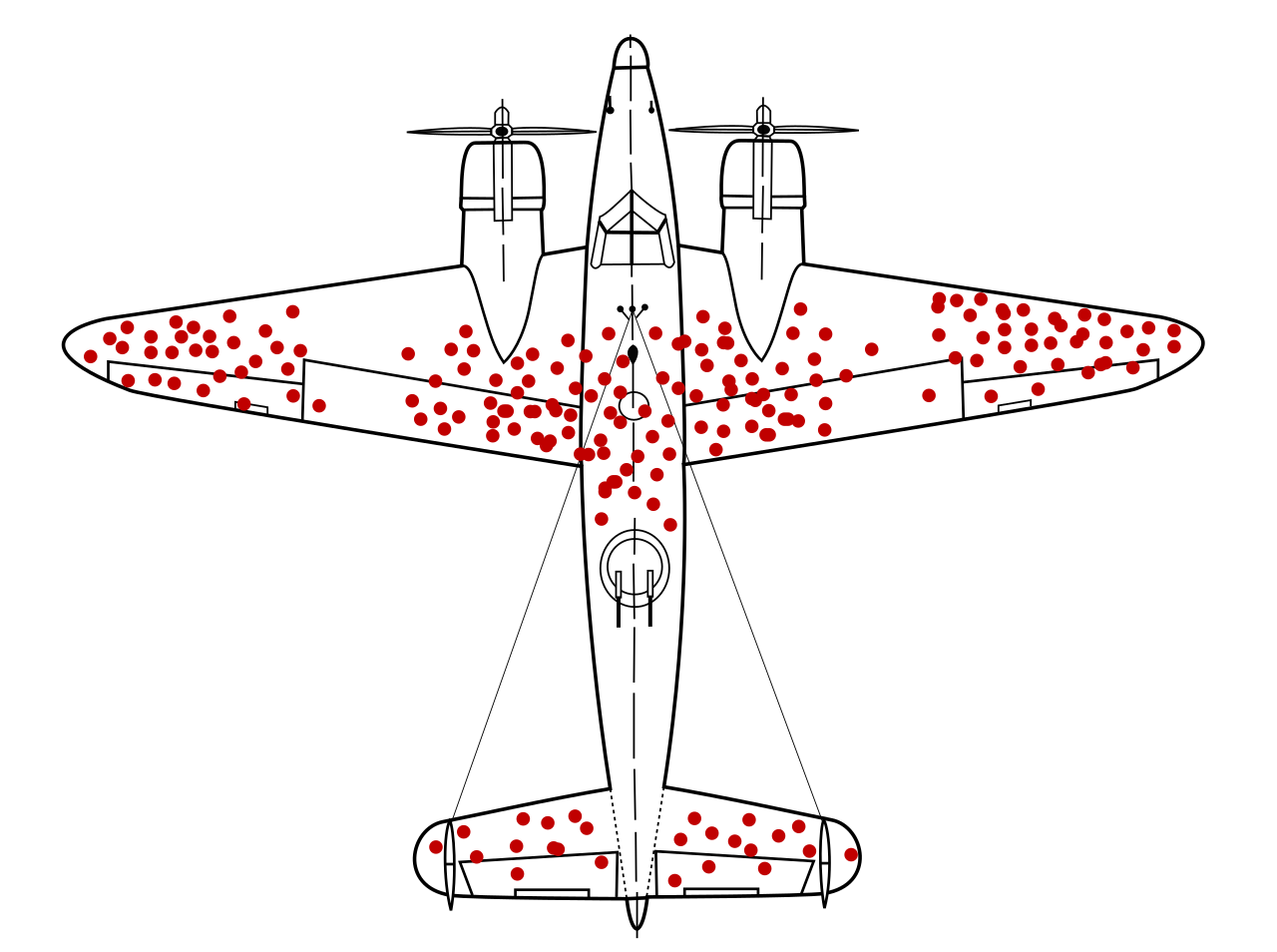 Гипотетический пример распределения попаданий в бомбардировщик времен Второй мировой войны.