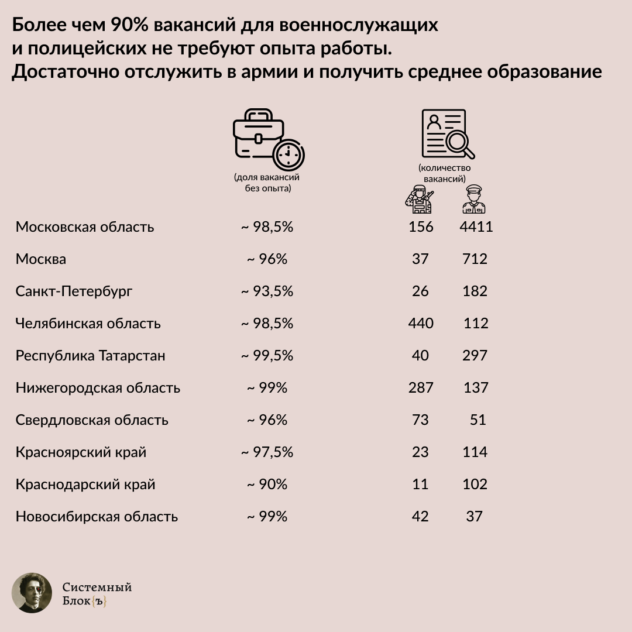 Что происходит с наймом в силовых структурах после 24февраля