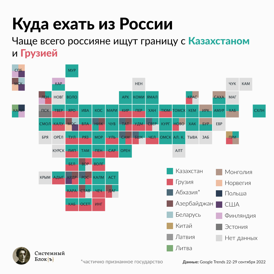 Куда уезжают россияне после мобилизации. Какие страны за Россию. Мобилизация в России инфографика. Куда чаще всего переезжают россияне.