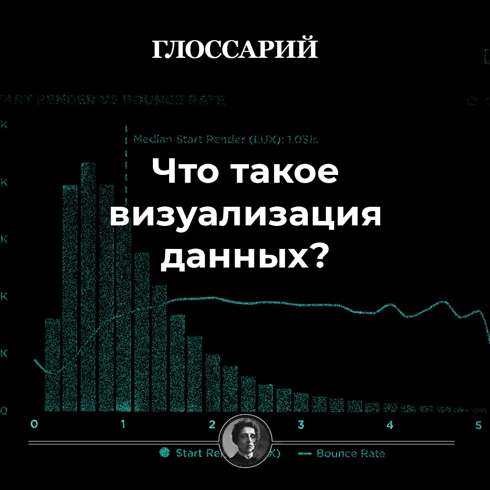 Идеи на тему «Идеи визуализации» () в г | рисунки, визуальные заметки, флипчарт