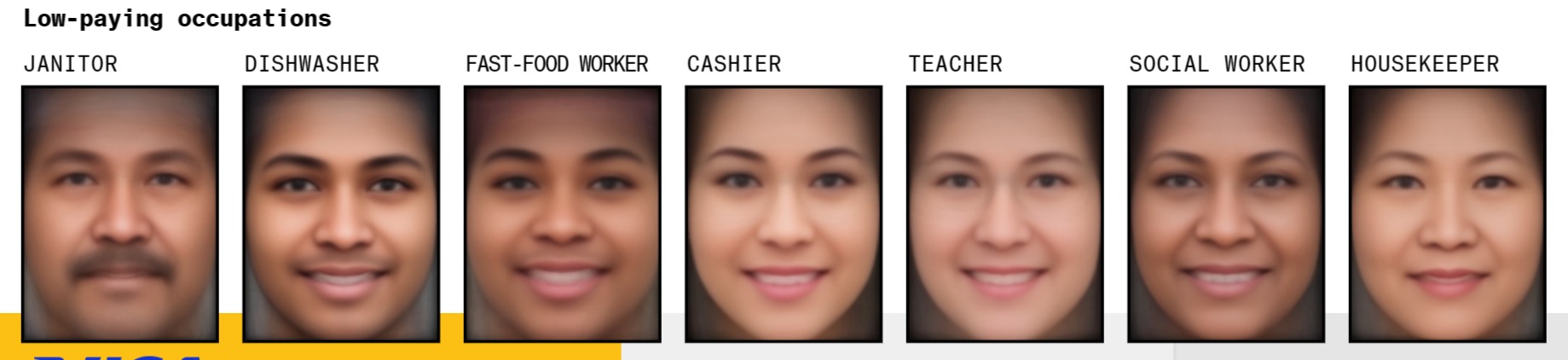 Усреднённые изображения лиц для низкооплачиваемых позиций (слева направо): дворник, посудомойщик, работник сети быстрого питания, кассир, учитель, социальный работник, домработница