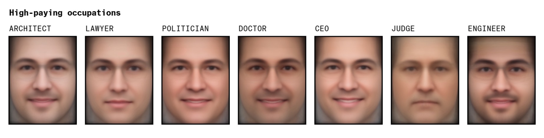 Усреднённые изображения лиц для высокооплачиваемых позиций (слева направо): архитектор, юрист, политик, врач, генеральный директор, судья, инженер