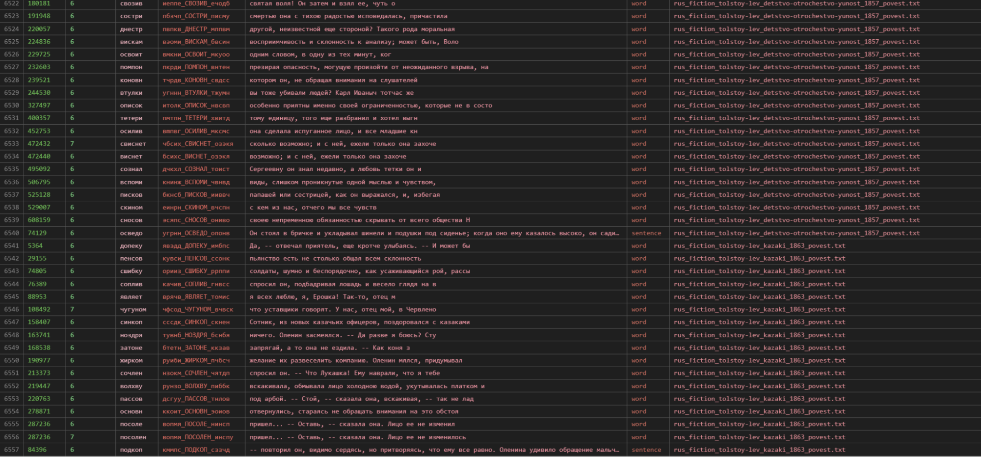 Примеры найденных акростихов: таблица с результатами автоматического поиска по корпусу русской классики.