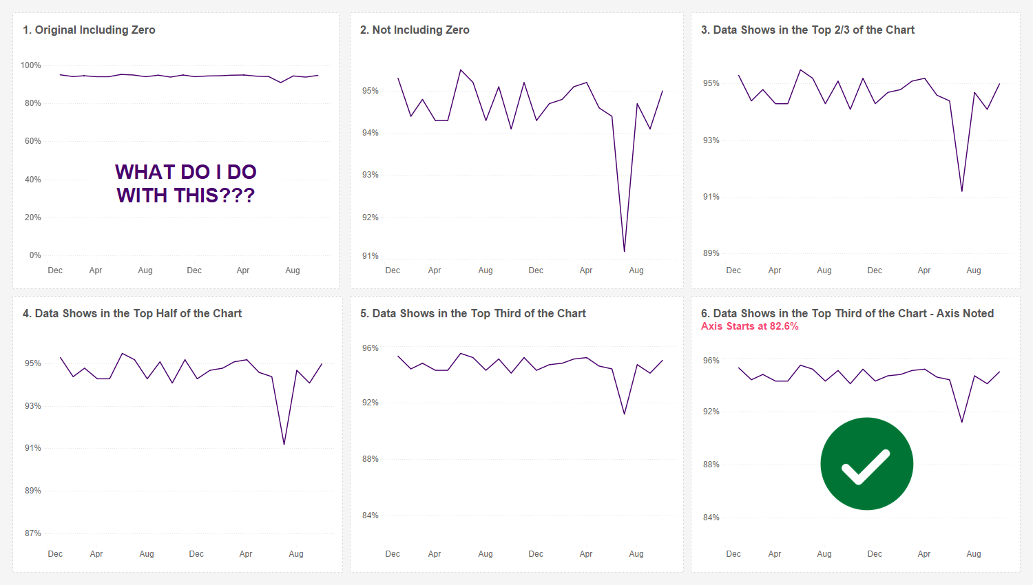 Правильная визуализация данных с обрезанной осью Y. Приемы, которые предотвращают искажение данных и делают график честным