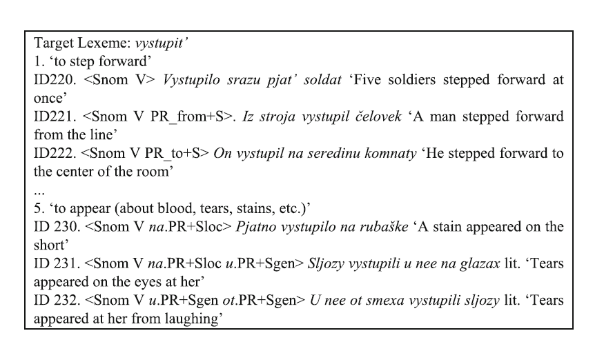Примеры лексических конструкций для разных значений глагола «выступить»
