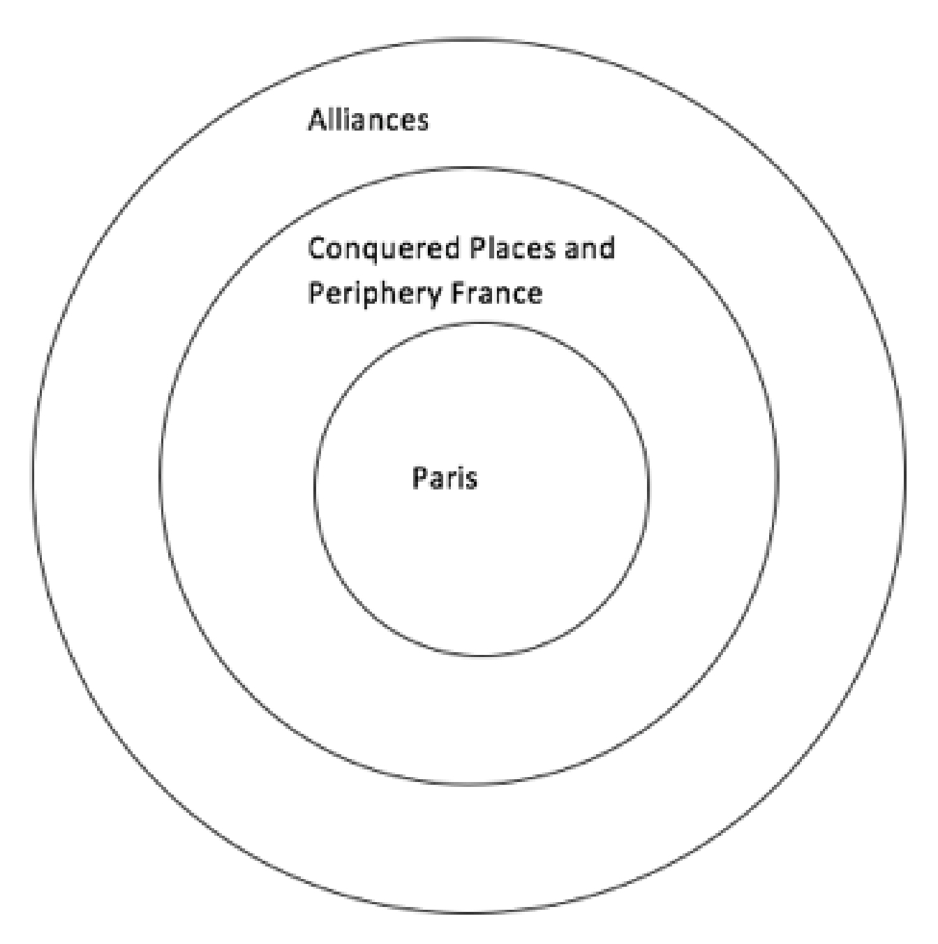 Модель империи Наполеона (Молли Годвин-Джонс), иллюстрация центра и периферии