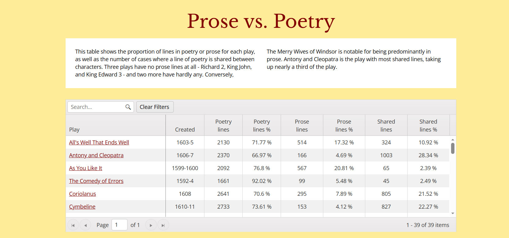 Вкладка Language companion, проза или поэзия