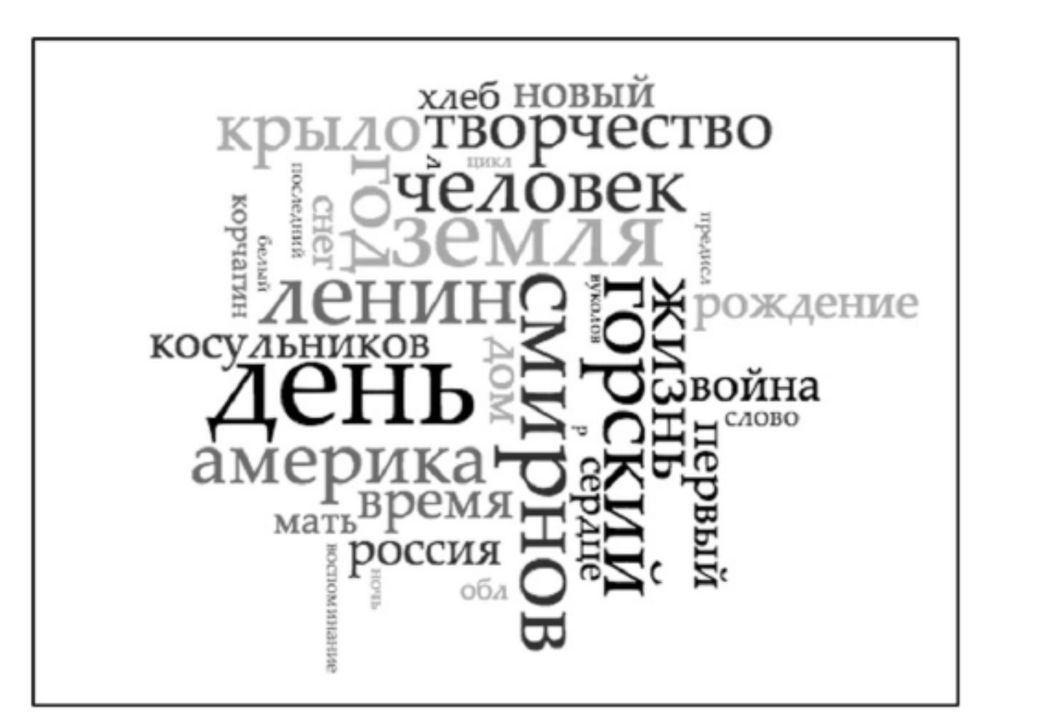 Тематический профиль советских толстых журналов. Облако слов из самых частых понятий в заголовках журнала «Наш современник»