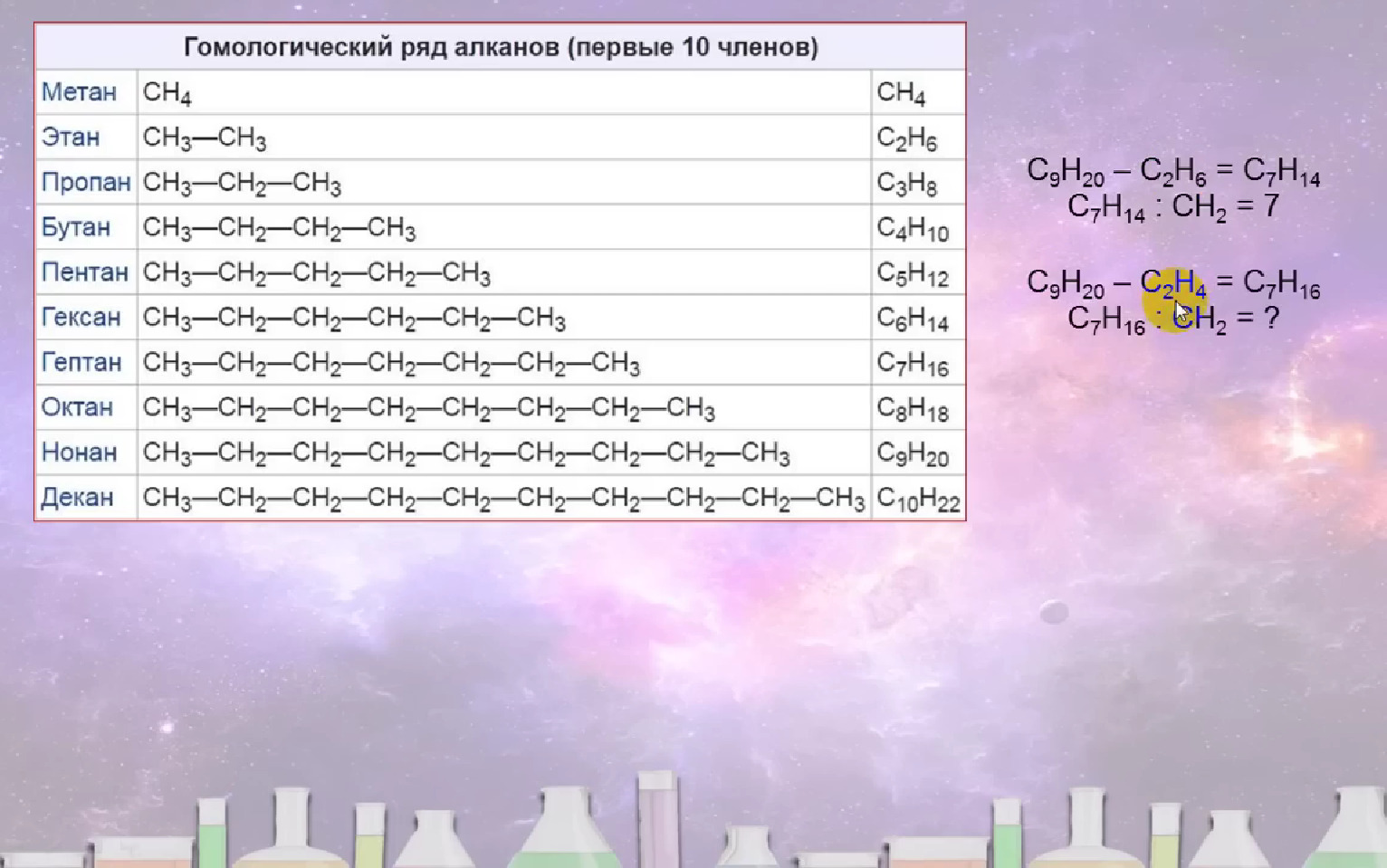 Пример грамотного распределения когнитивной нагрузки