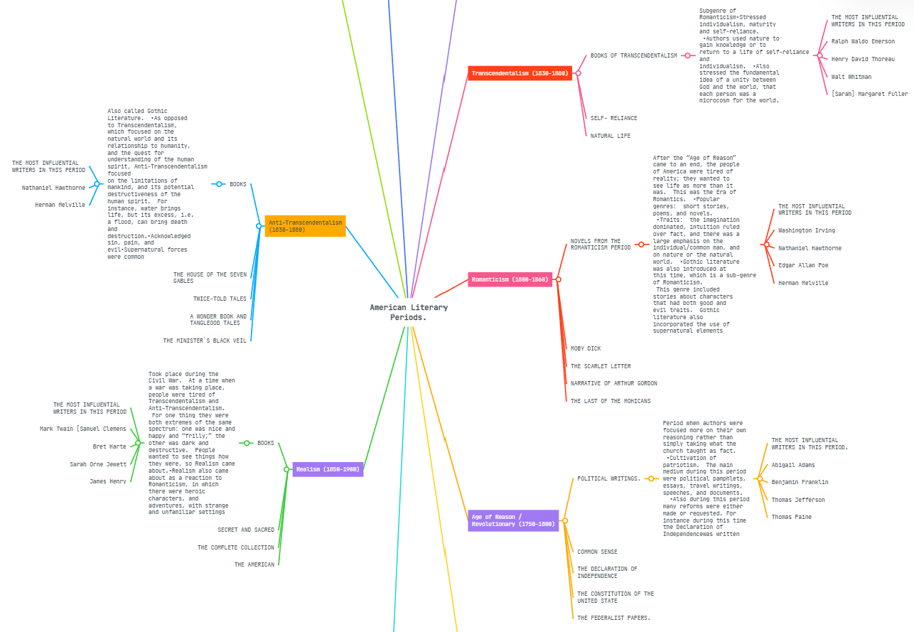 Схема не перегружена деталями и цветами, что облегчает восприятие информации