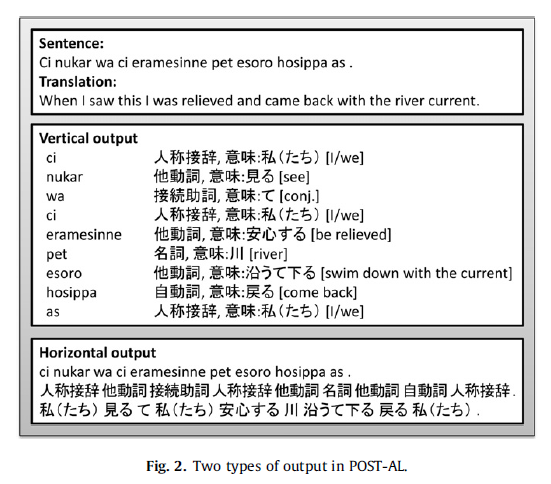 Пример автоматической обработки текста на айнском языке с помощью инструмента POST-AL