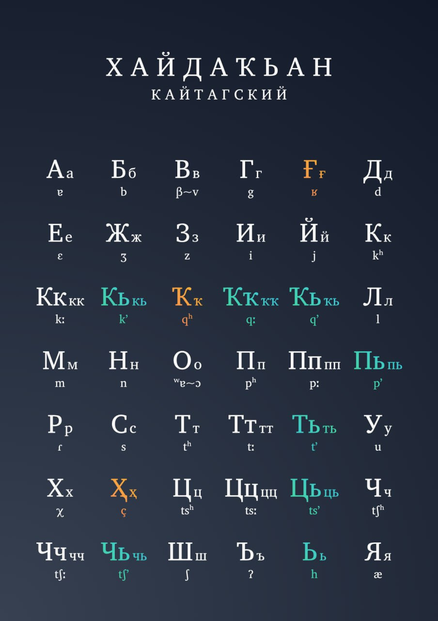 Кайтагский алфавит, разработанный Магомедом Магомедовым