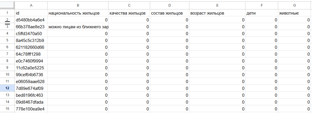 Результат работы модели