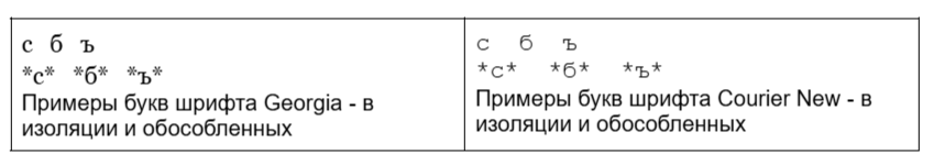 Условия эксперимента по изучению восприятия шрифтов