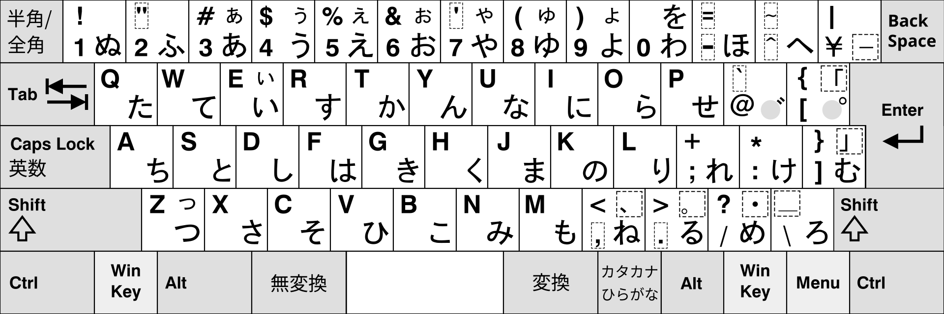 Клавиатура для японского языка, соответствующая стандарту JIS